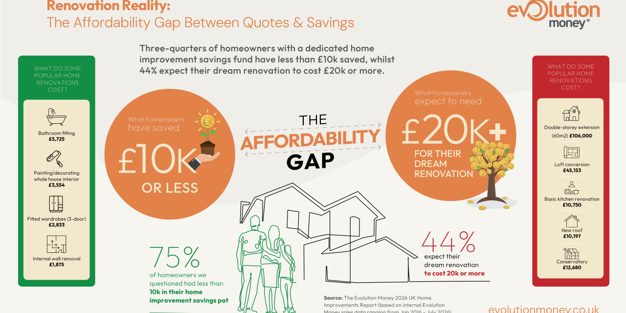 Why homeowners are delaying heating upgrades