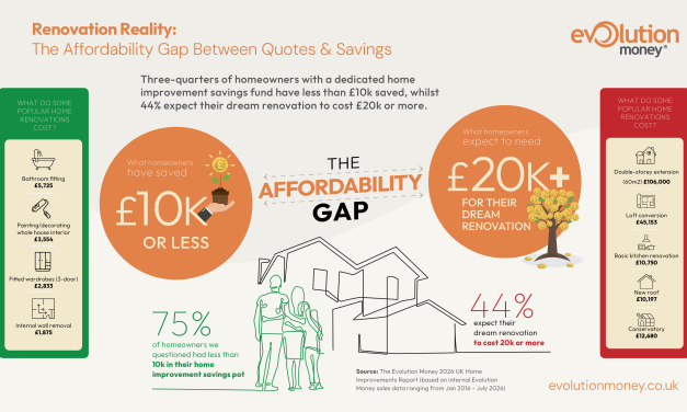 Why homeowners delaying heating upgrades