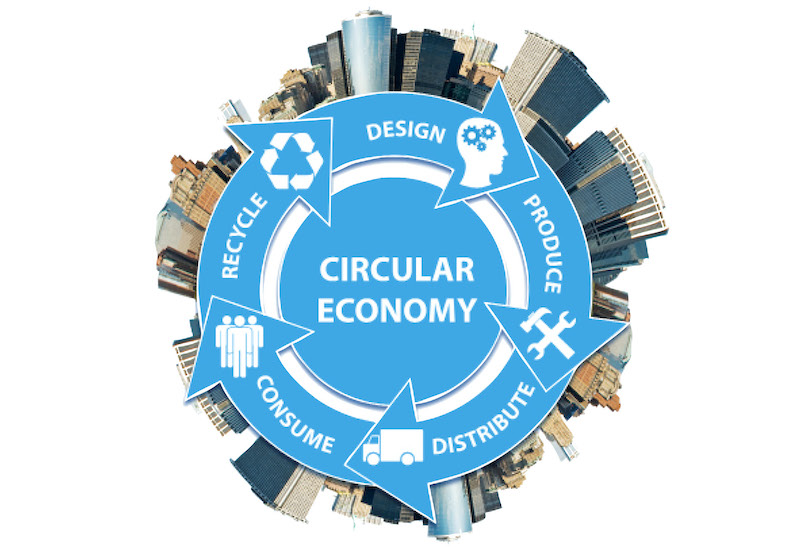 Sustainability offers real opportunities