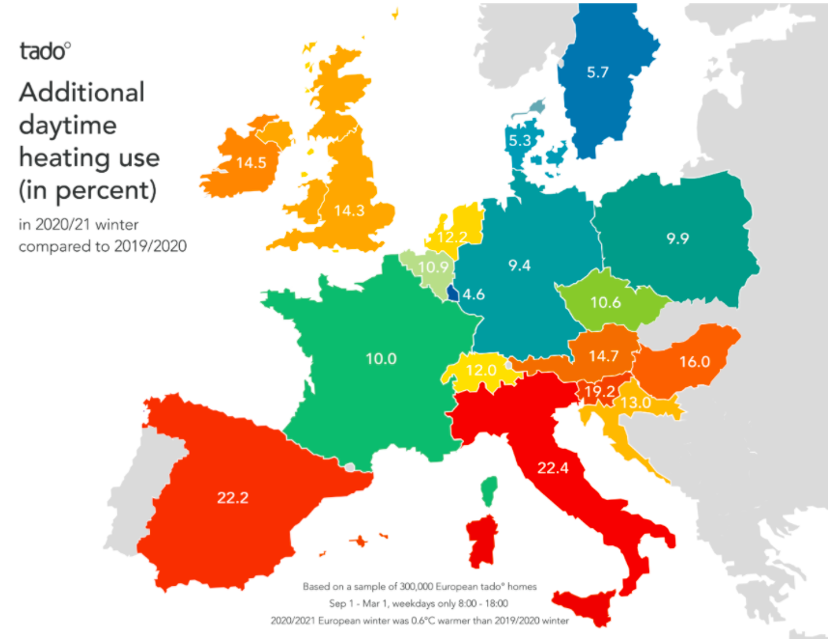 Impact of pandemic on home heating