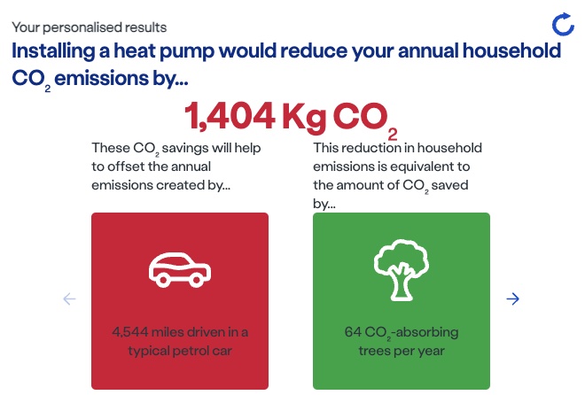 Calculator reveals potential CO2 reductions with heat pumps