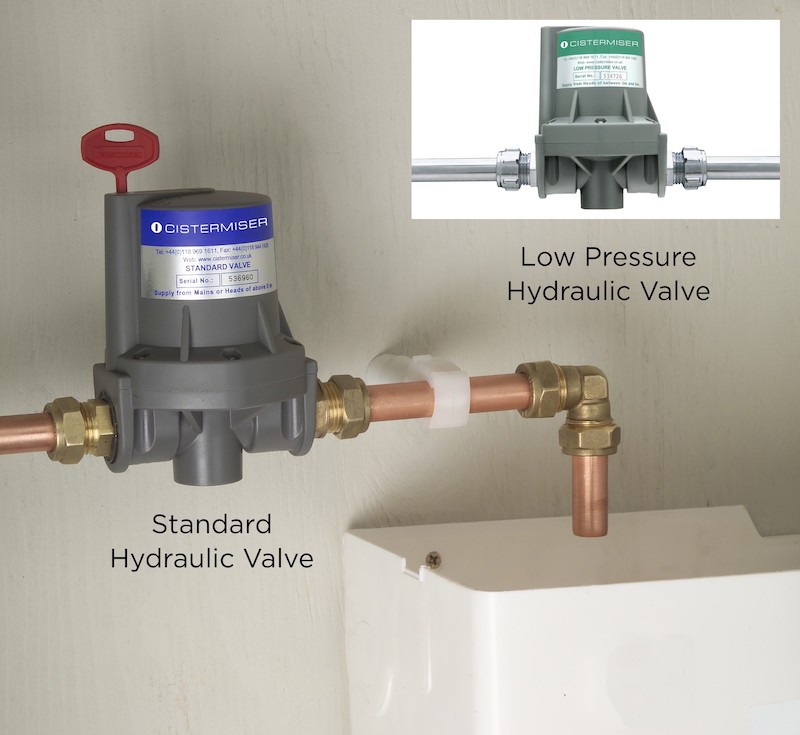 Avoiding water waste