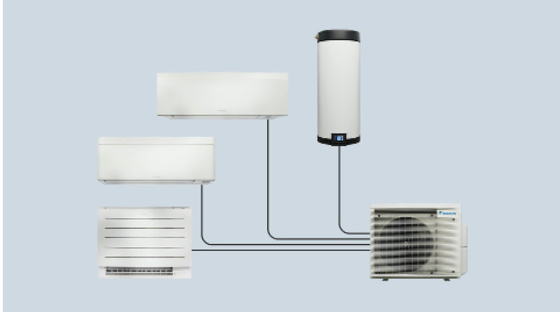 Flexible heating and cooling system