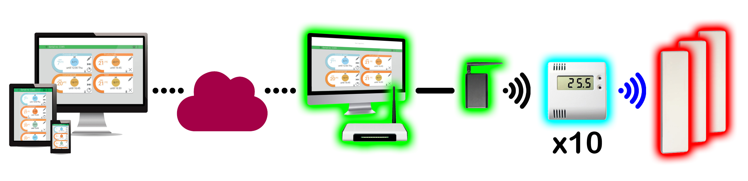 Smart way to save energy