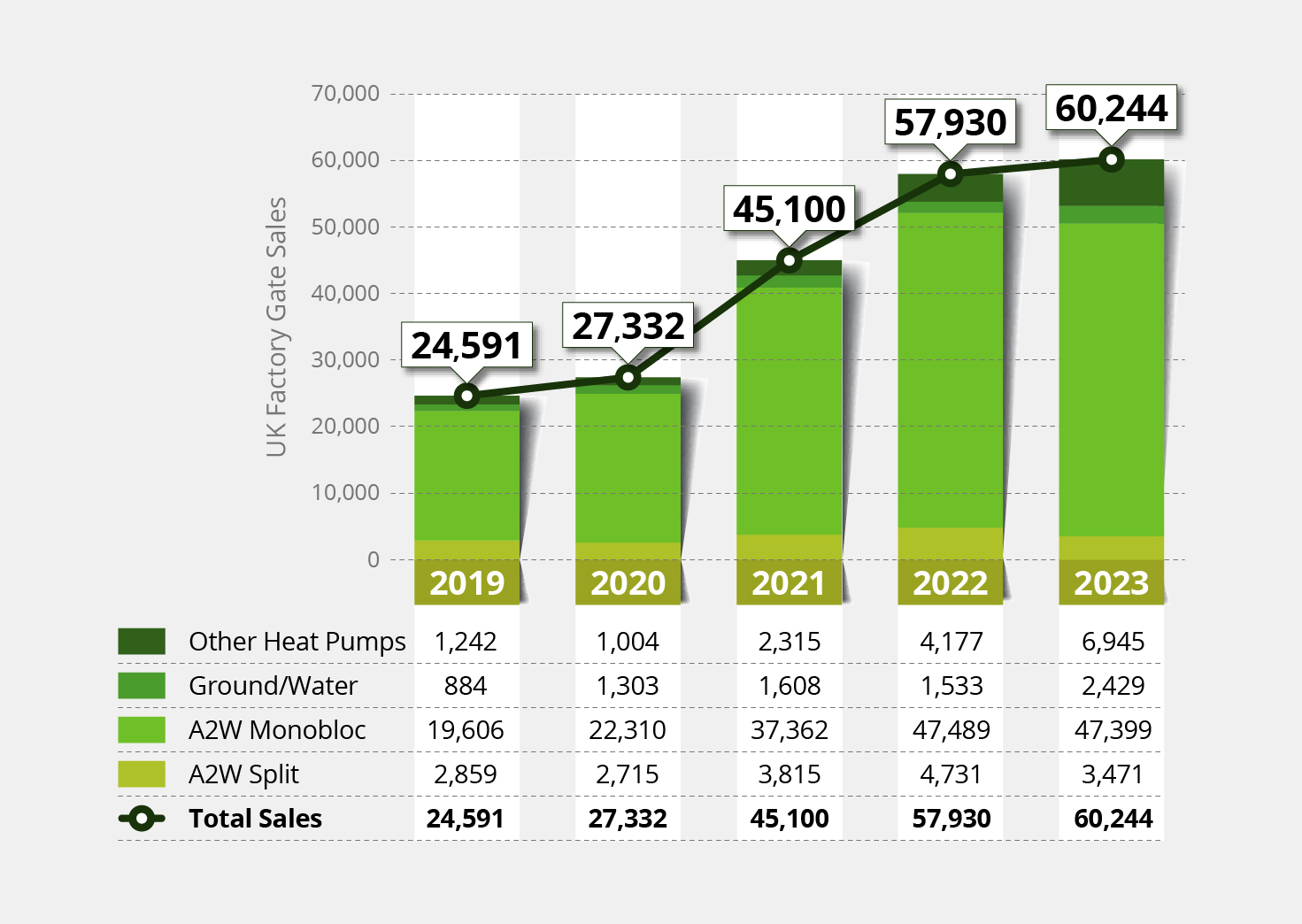 HPA sales data reveals heat pump trends by type