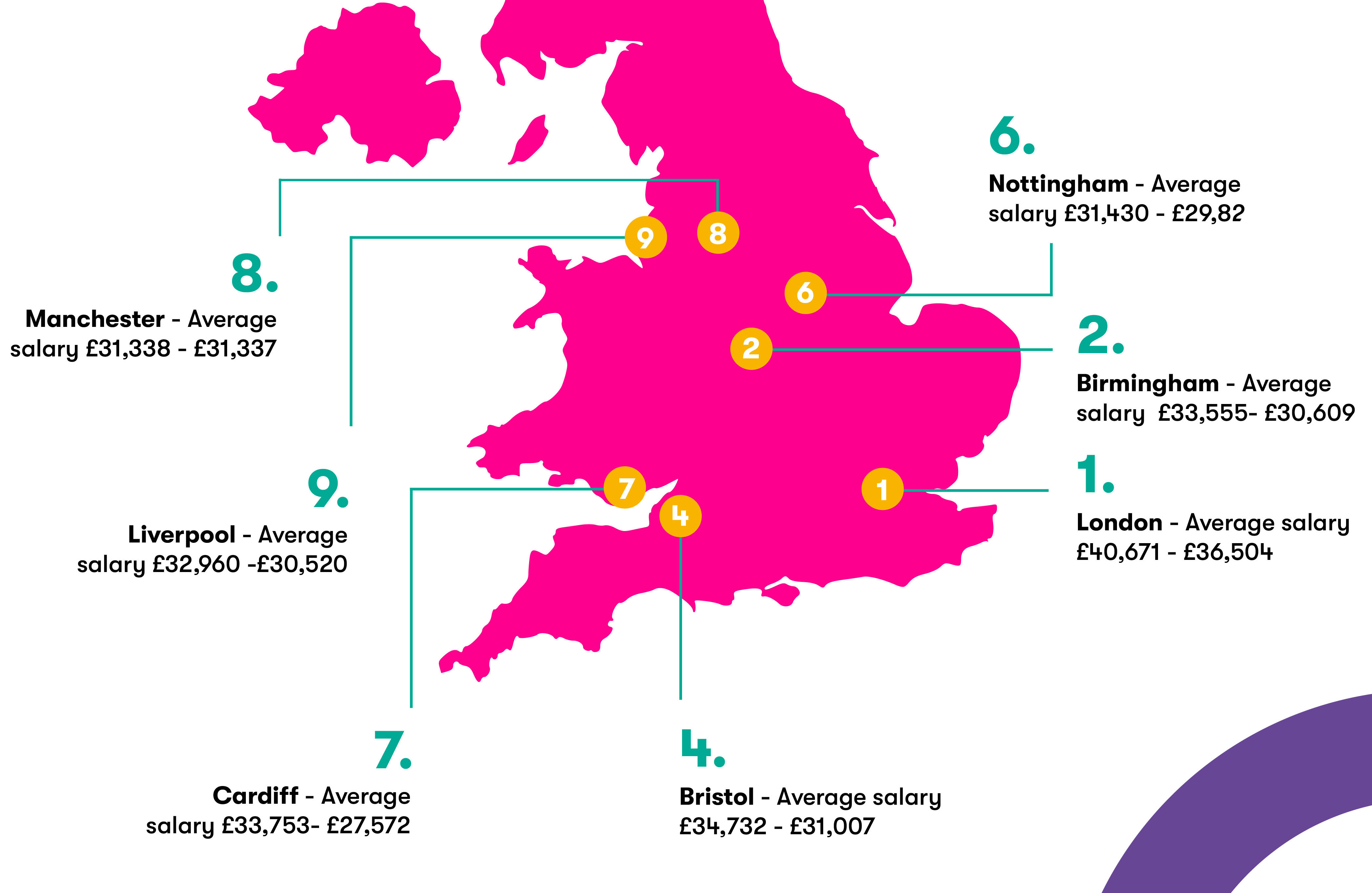 Top 10 locations for best earning potential