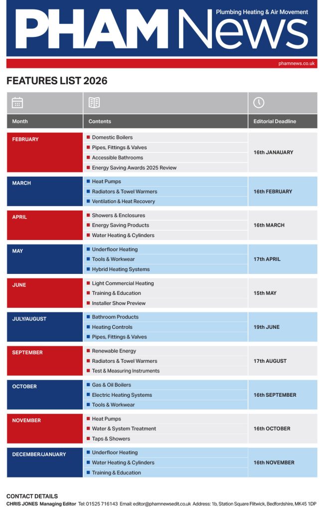 PHAM Features List 2026