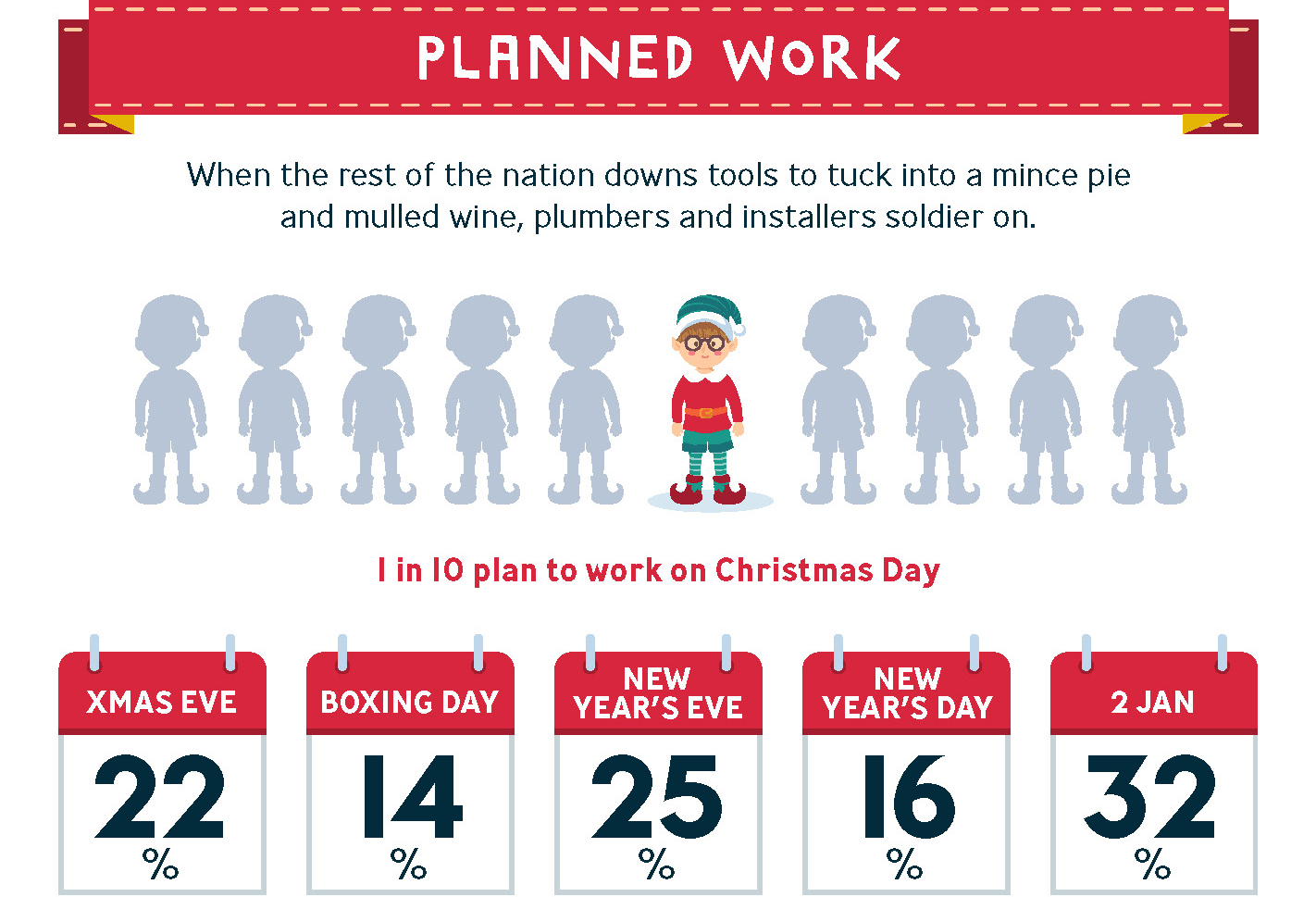 ‘Tis the season for dedicated heating & plumbing trades