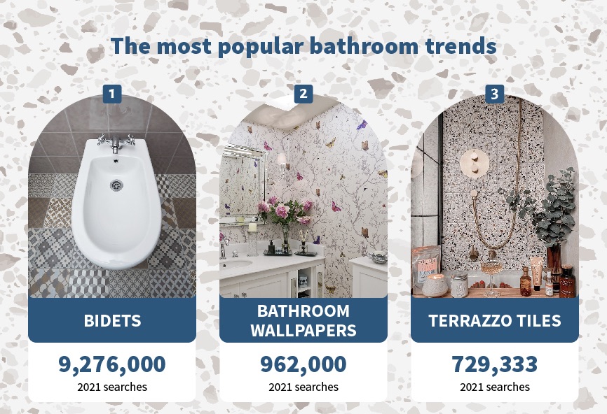 The latest UK bathroom trends revealed