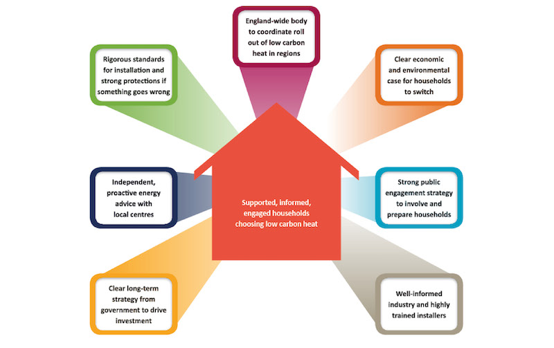 Report reveals some uncomfortable truths