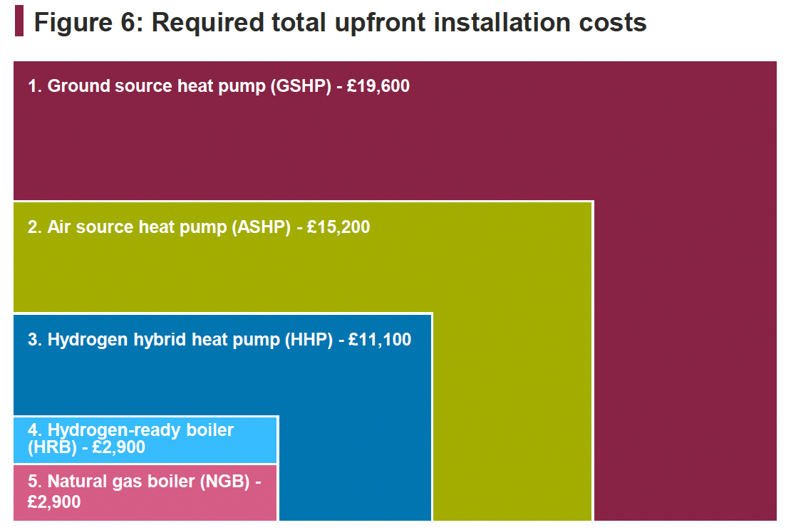 Report highlights relative decarbonisation costs
