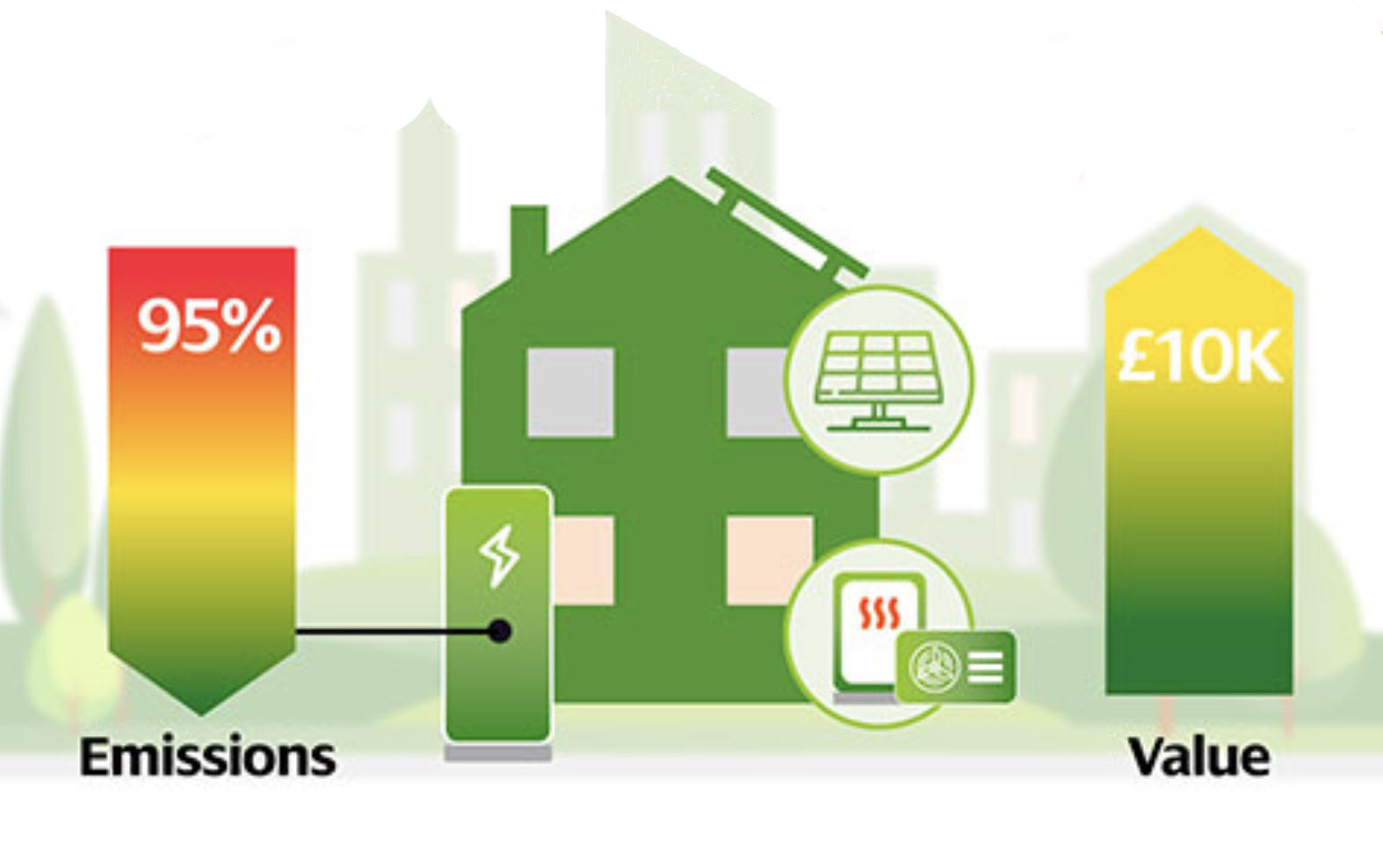 Report shows link between low carb tech and higher property values