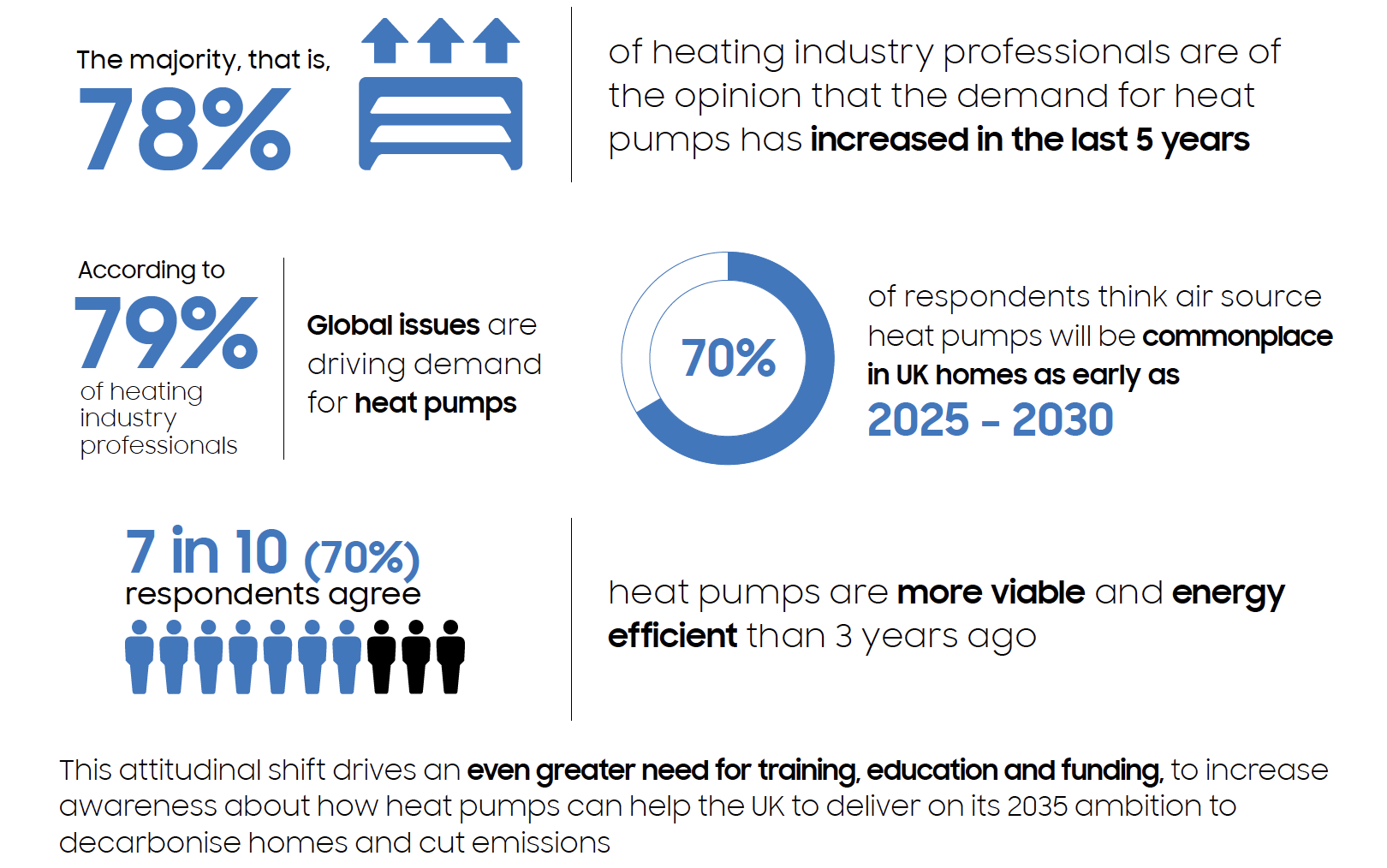 Installers offer views on the heat pump market