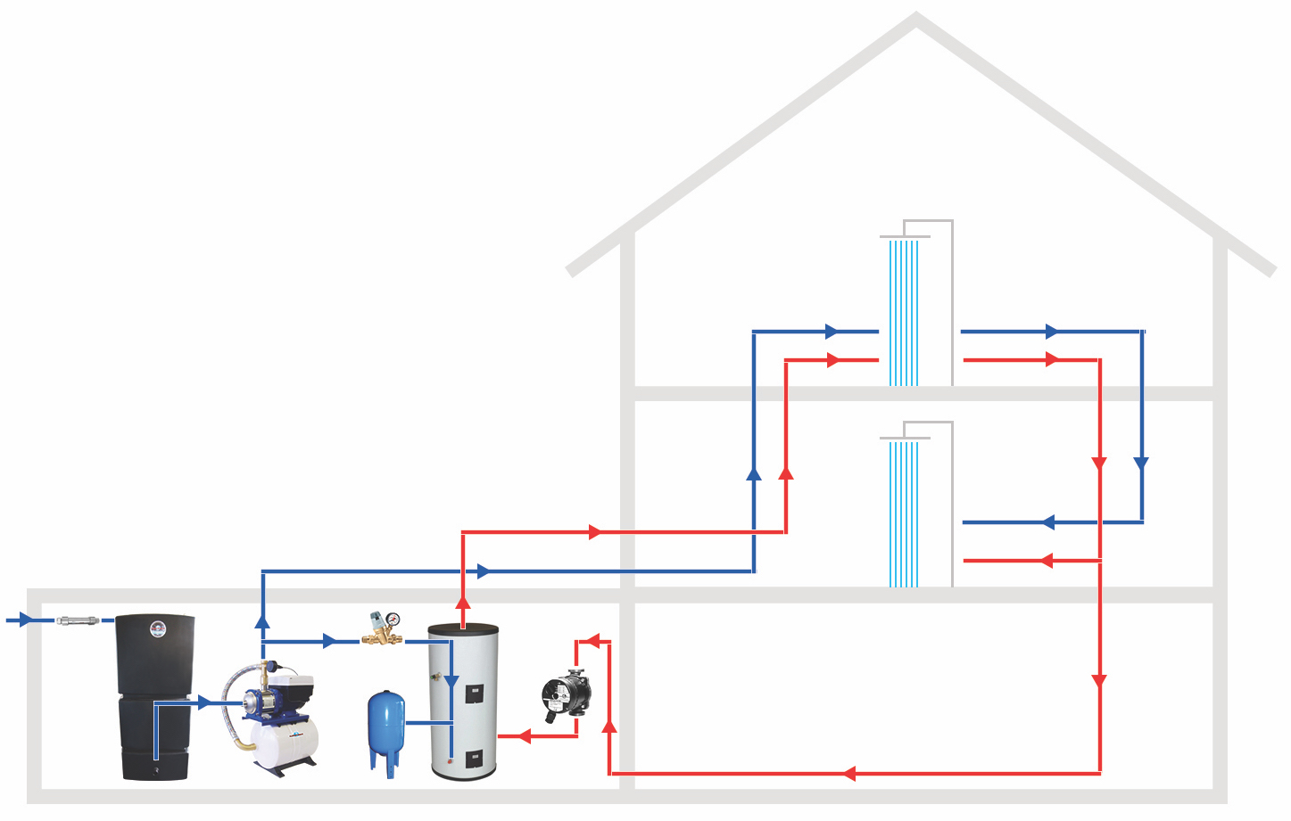 FAQs on how to get mains boosting right