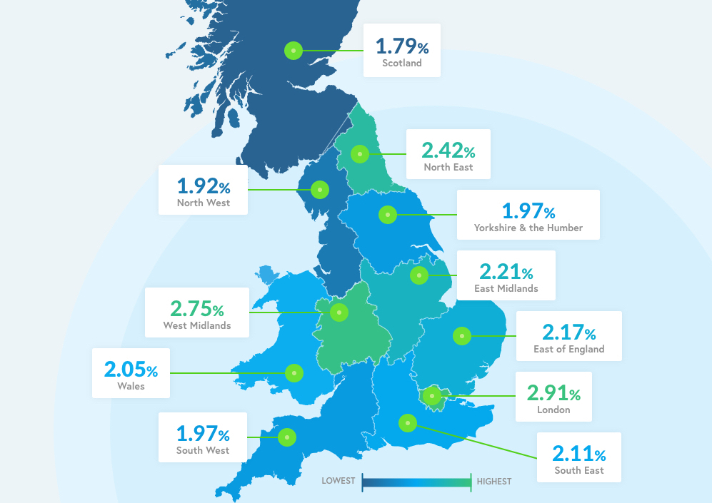Boiler breakdown rates lowest in Scotland