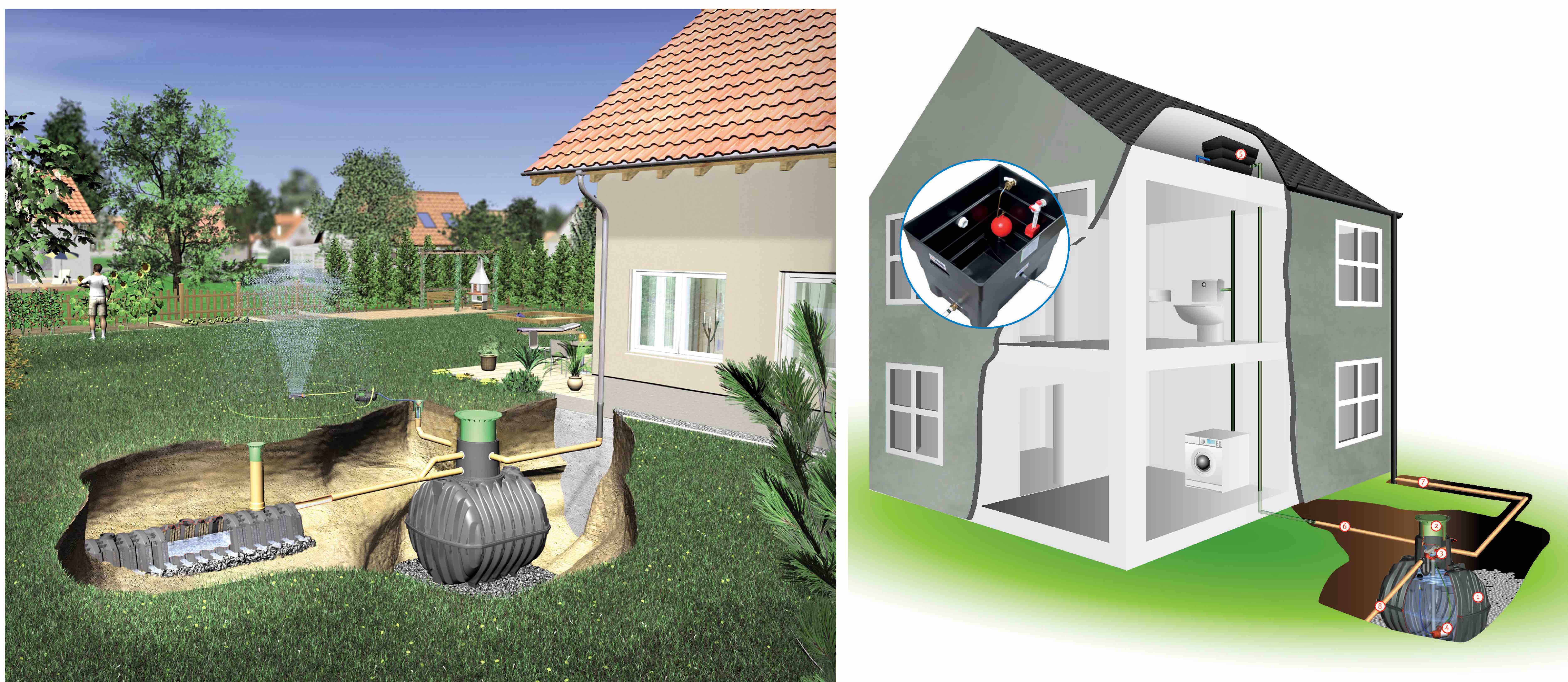 Get your water supply from the sky!