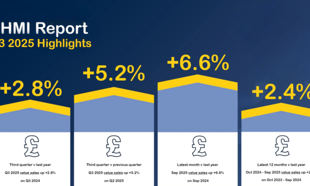 P&H merchants post modest rise