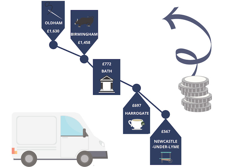 The UK’s van insurance hotspots revealed