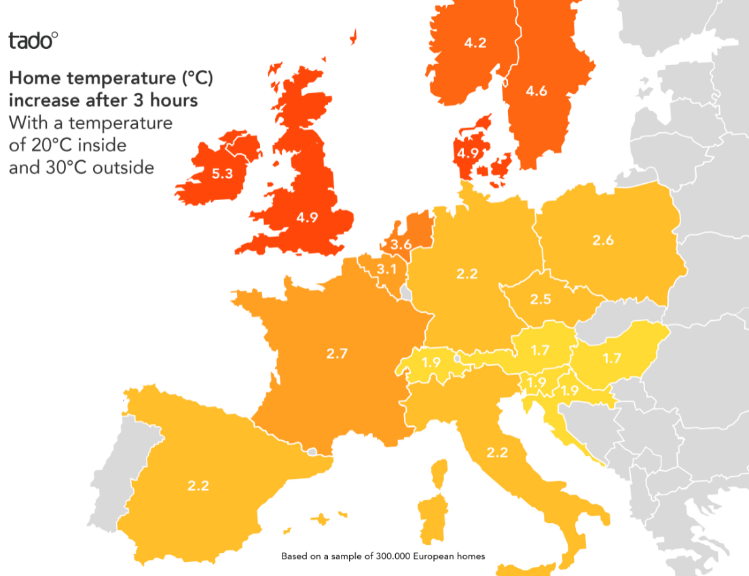 Summer heat gain in UK homes among worst in Europe