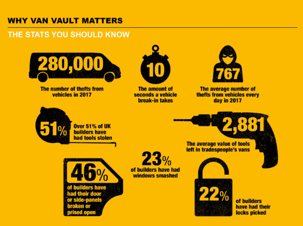 Tool theft in numbers
