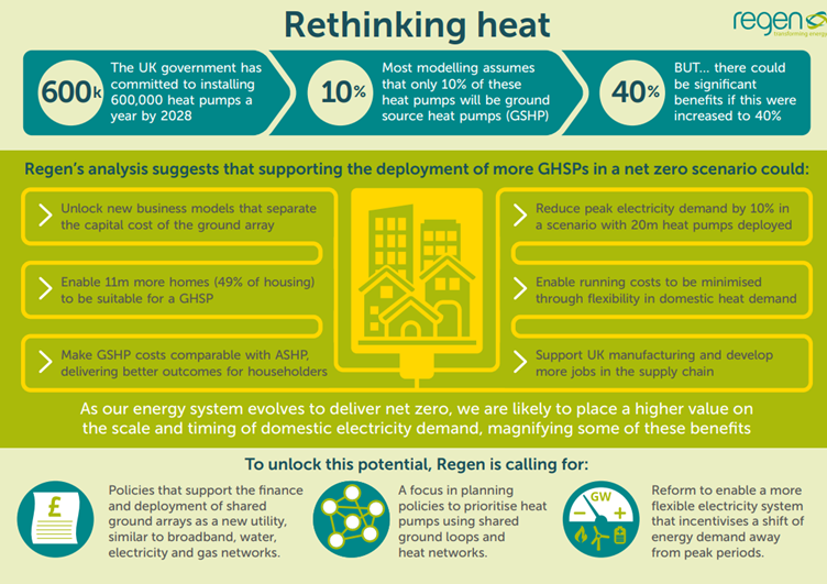 Ground source heat pumps should play a larger role, says report