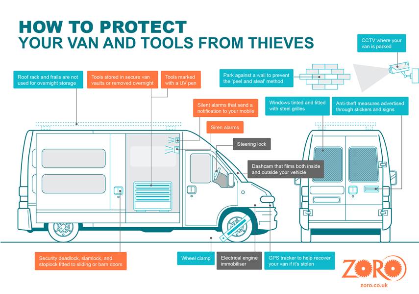 More ways to protect your van from theft