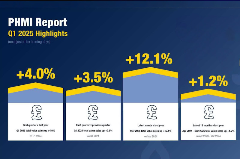 Merchants see strong start to 2025