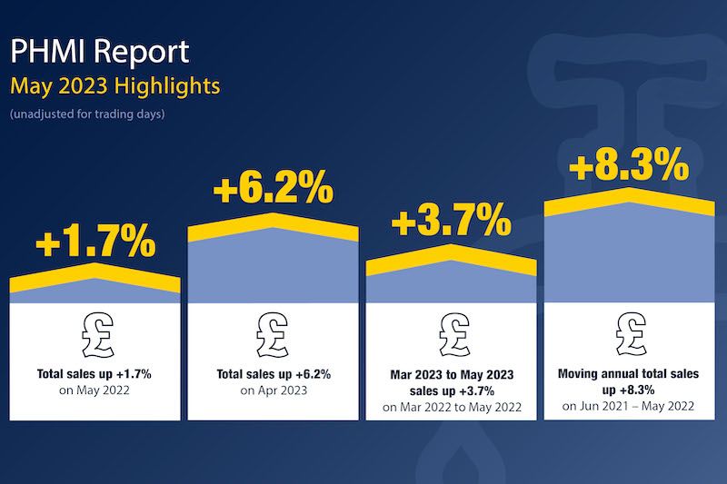 Report: modest growth in merchant sales