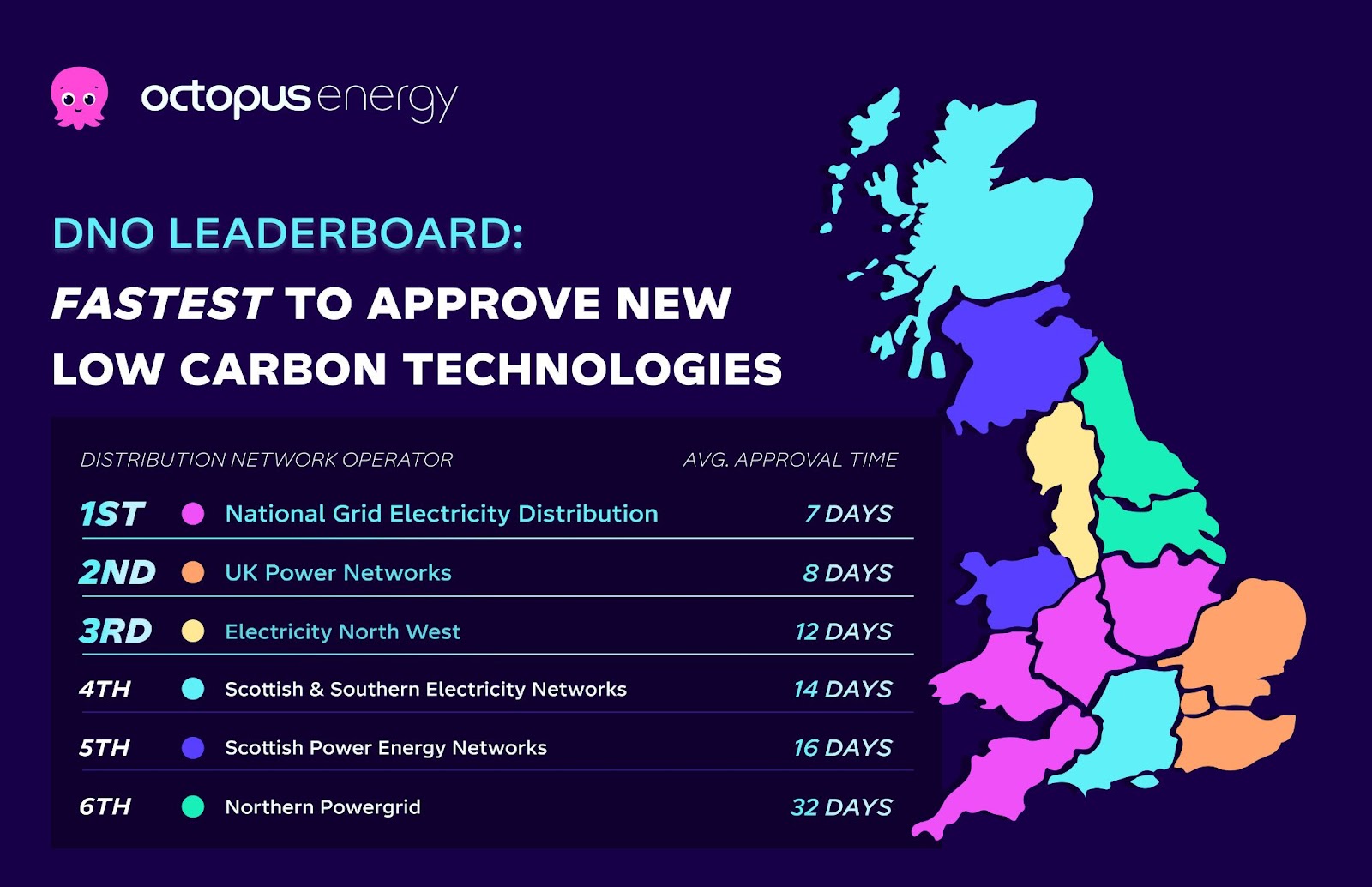 Renewables installations a ‘postcode lottery’